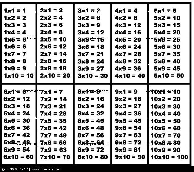 x matrix multiplication 8 8 Tabuada Moda estudar multiplicar e Decor para imprimir de  &